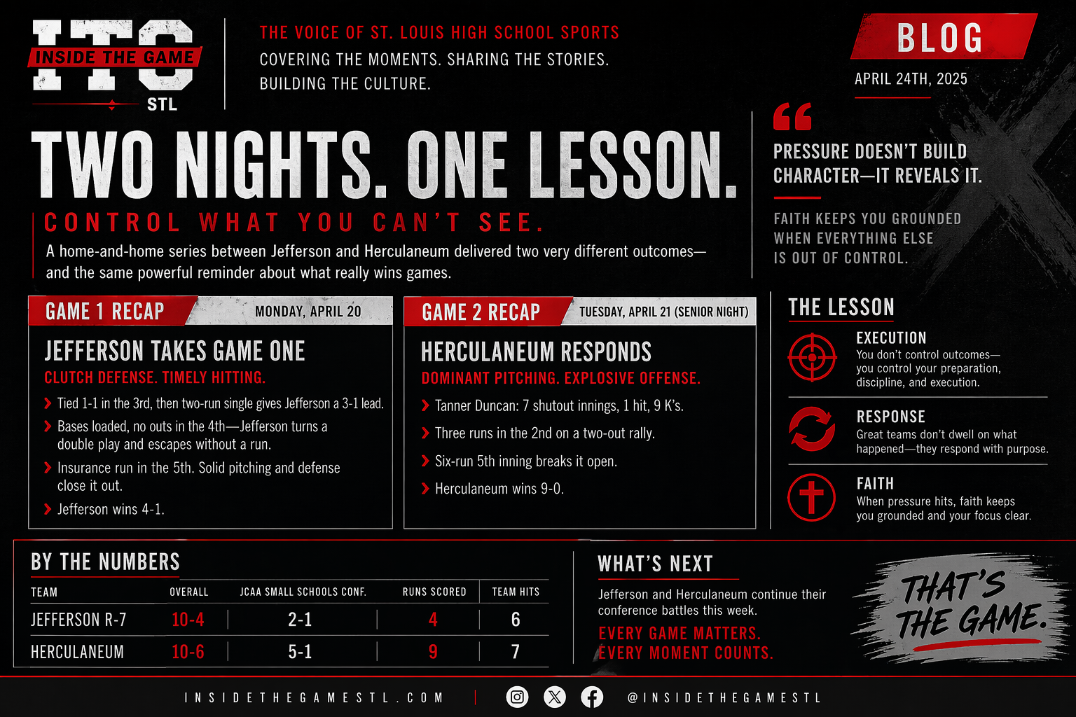 Inside The Game: STL | Two Nights. One Lesson. Control What You Can’t See.