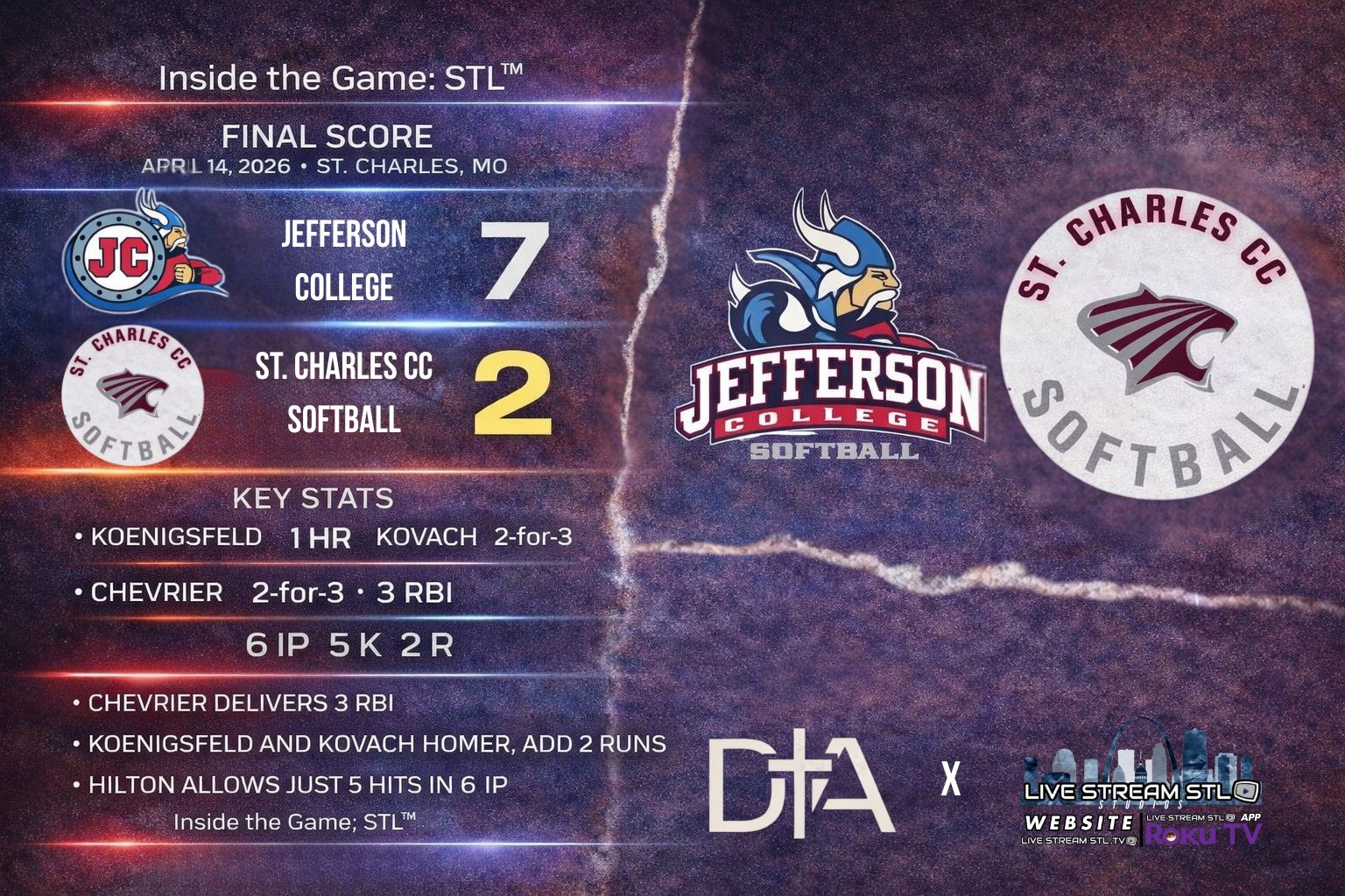 Inside the Game: STL™  Momentum Swings Early: Vikings Take Control, Don’t Give It Back